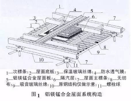 構(gòu)造圖