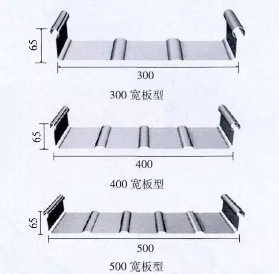 寬型板