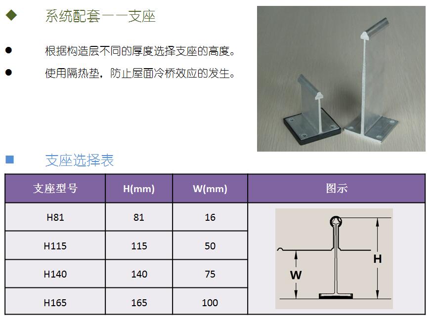 系統(tǒng)配套支座