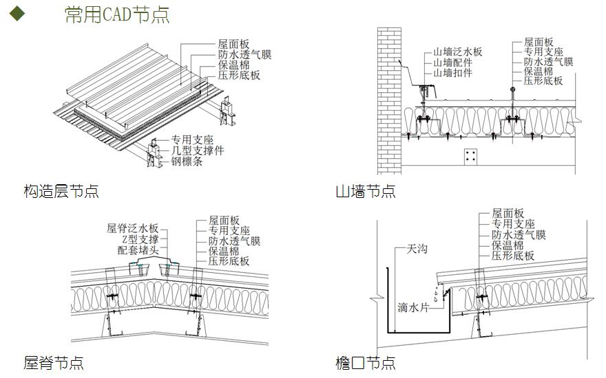 常用CAD節(jié)點(diǎn)