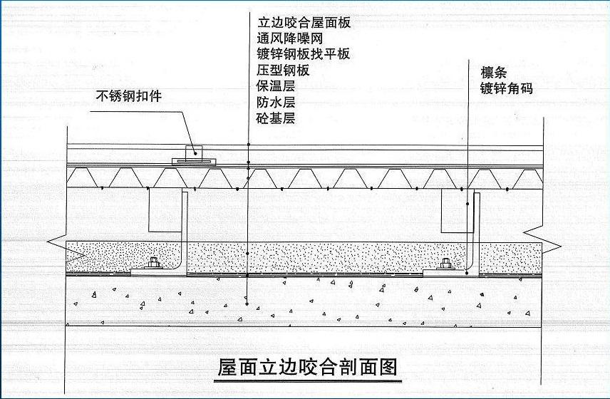 立邊咬合鋁鎂錳板