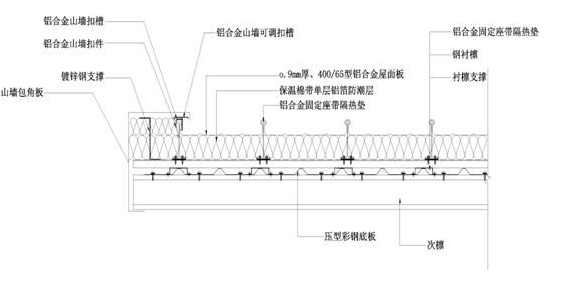 山墻與屋面連接處