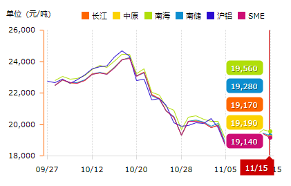 今日鋁價(jià).png